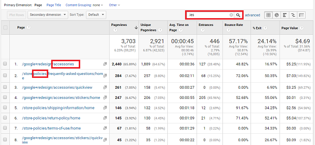 Dot Symbol Google Analytics Regex