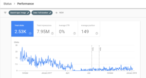 Search Performance Reporting in Search Console
