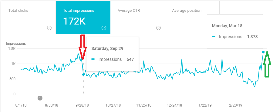 Reason Why March 2019 Core Update Feels Like Medic Update Reversal