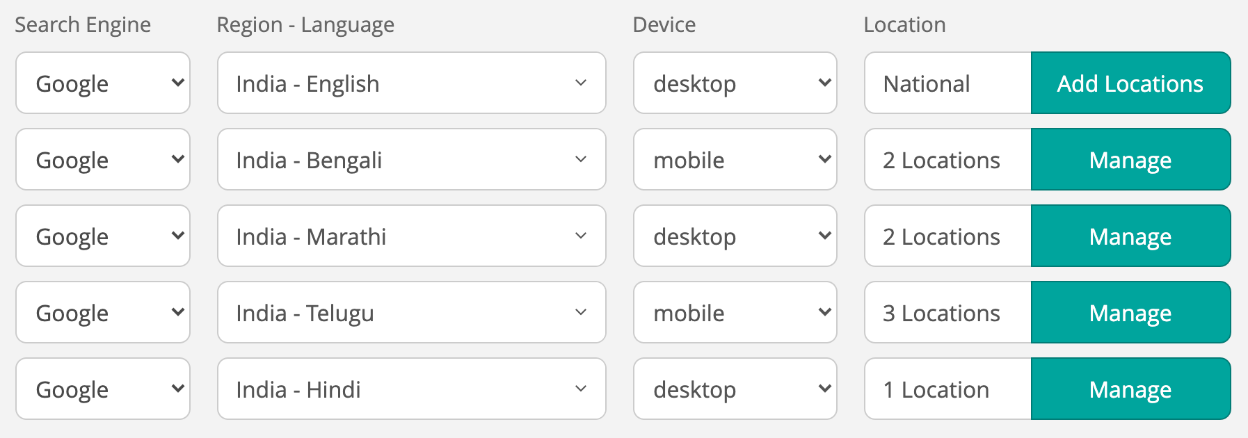 Keyword Ranking on Multiple Locations and Multiple Search Engines