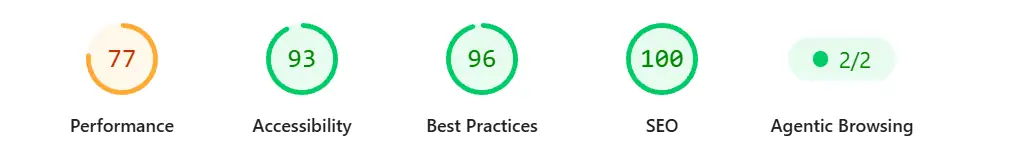 PageSpeed Insights mobile scores: Performance 77, Accessibility 93, Best Practices 96, SEO 100, Agentic Browsing 2/2
